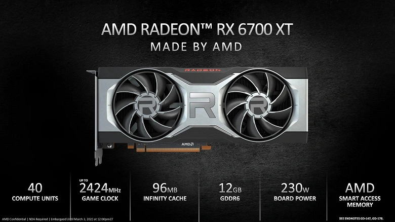 Solo poche migliaia di Radeon RX 6700 XT nell'Unione Europea