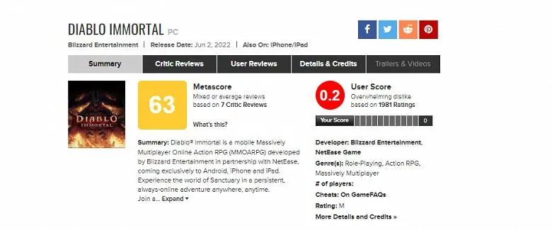 MetacriticでのDiablo Immortal評価は、モバイルバージョンでゼロ：0.5、PCのバージョンで0.2を努力しています