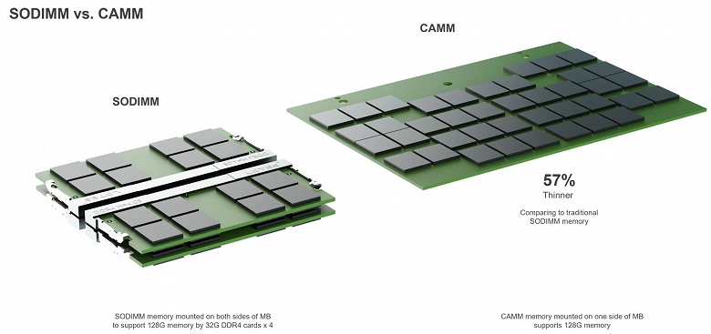 Un type de RAM complètement nouveau. Dell a introduit les modules CAMM, qui peuvent devenir une nouvelle norme de l'industrie