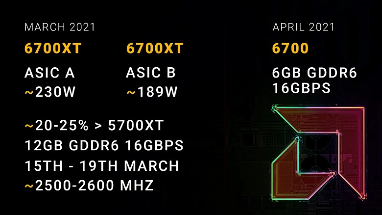 Radeon RX 6700 XTには、パフォーマンスの異なる2つのバリエーションがあります