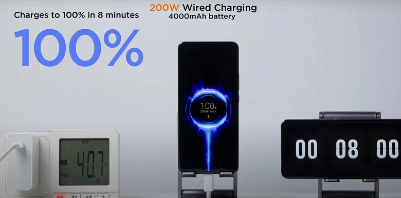 La ricarica di 200 watte Xiaomi consente di risparmiare l'80% della capacità della batteria anche dopo 800 cicli