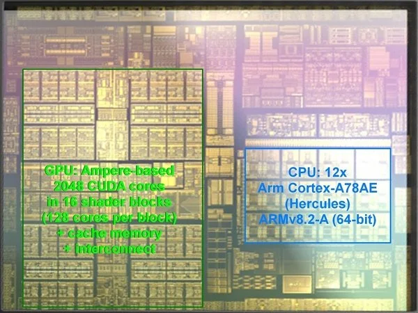 Le préfixe Nintendo Switch Pro recevra une plate-forme NVIDIA ORIN de 7 nanomètres avec des performances au niveau de GeForce RTX 3050