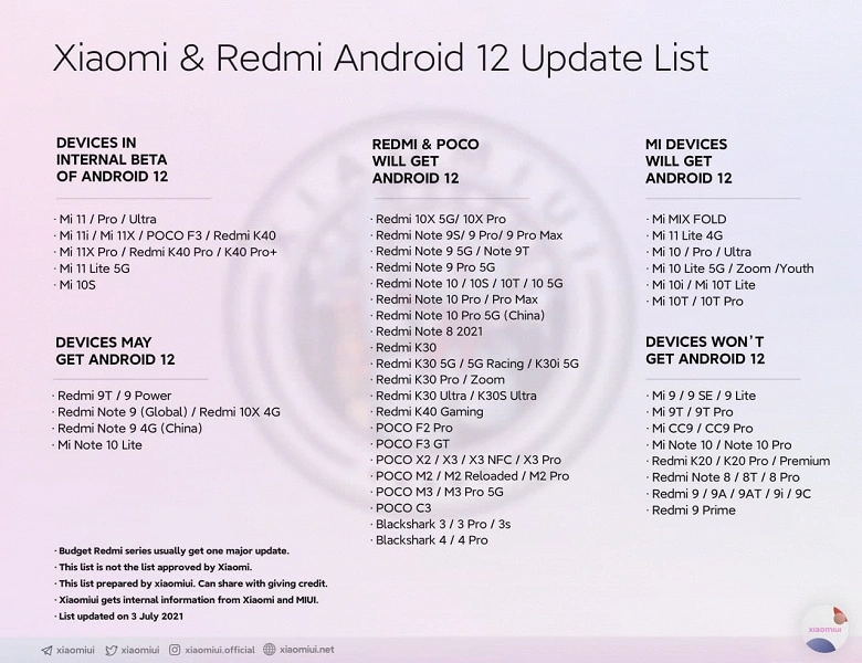 Redmi 스마트 폰 목록, Xiaomi 및 Poco, Android 12 전에 업데이트 될 것입니다.
