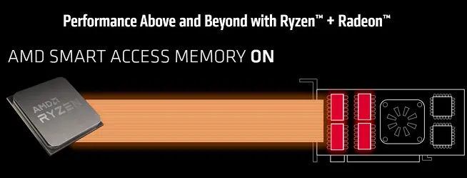 Nvidia está preparando um análogo da tecnologia Smart Access Memory