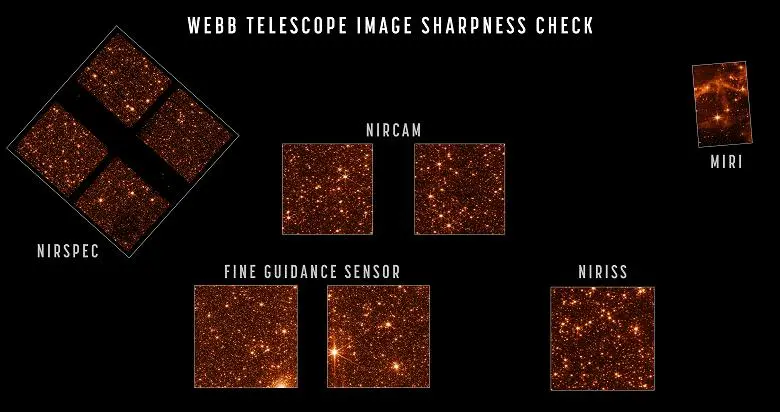Das unglaublichste Teleskop unserer Zeit. James Webb hat die Einstellung des Hauptspiegels abgeschlossen