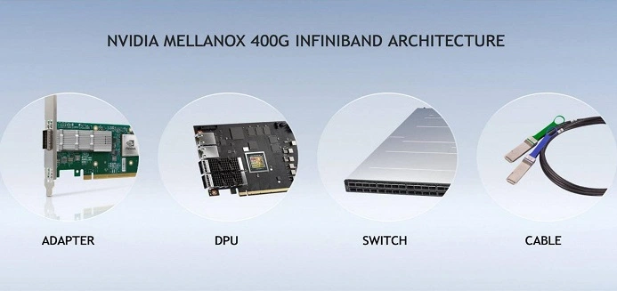 Lancement de la nouvelle génération de la technologie Nvidia Mellanox 400G InfiniBand