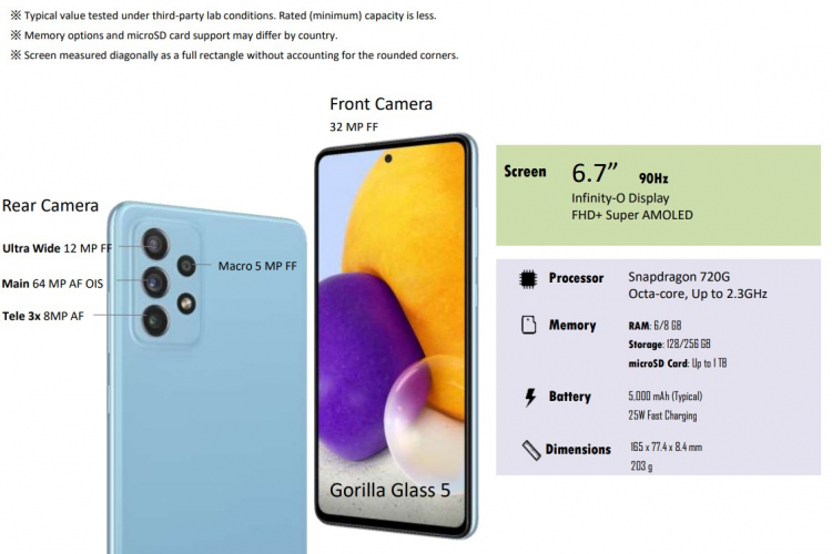 Le Samsung Galaxy A72 recevra un appareil photo avec un zoom 30x et des haut-parleurs avec Dolby Atmos