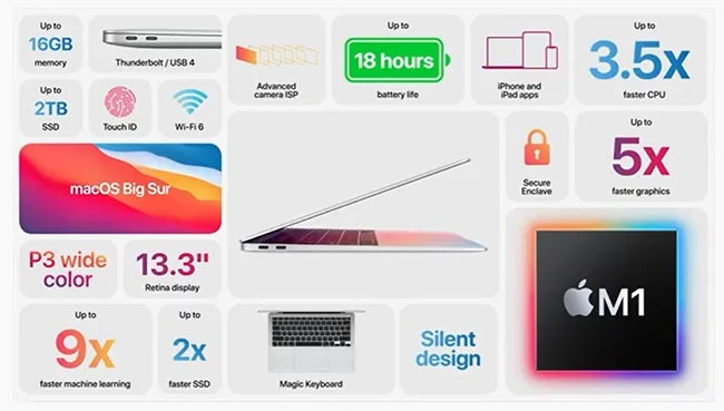Apple, 자체 M1 프로세서로 구동되는 최초의 노트북 인 MacBook Air 공개