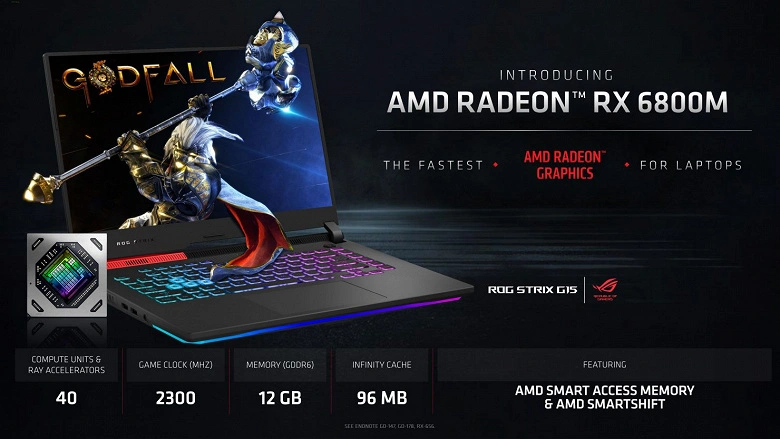 AMD RDNA2 아키텍처는 현재 랩톱에 있습니다. 발표 모바일 3D 가속기 Radeon RX 6800M, Radeon RX 6700m 및 Radeon RX 6600m