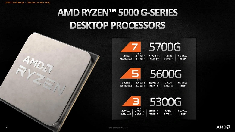 AMD dévoile les APU Ryzen 5000G, mais ce ne sera pas facile à acheter