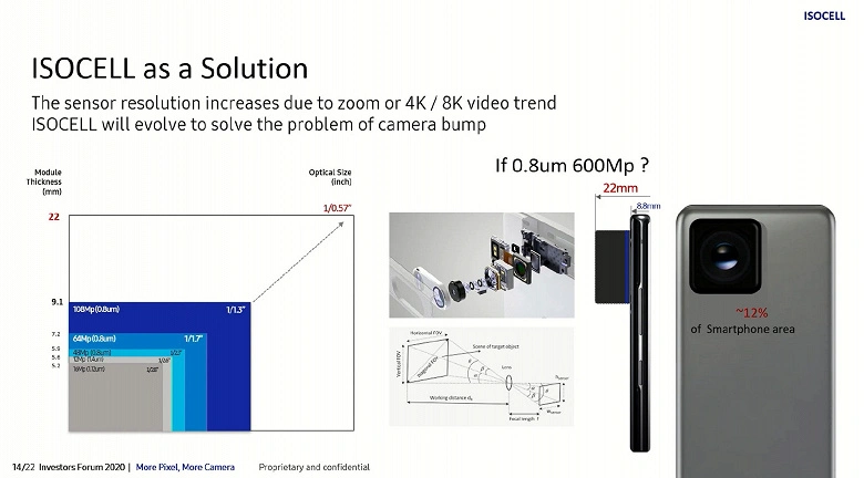 Samsung está preparando uma câmera de 600 megapixels para smartphones