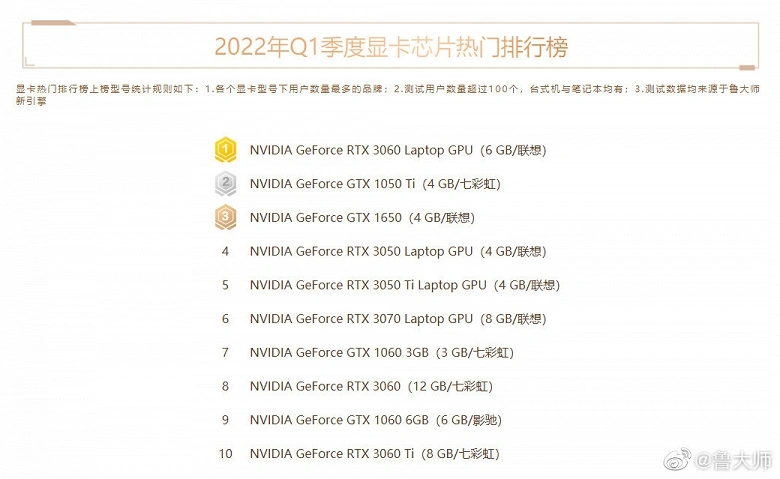 Cartão de extensão reabastecido da série SONNET com oito portas Gen2 USB 3.2