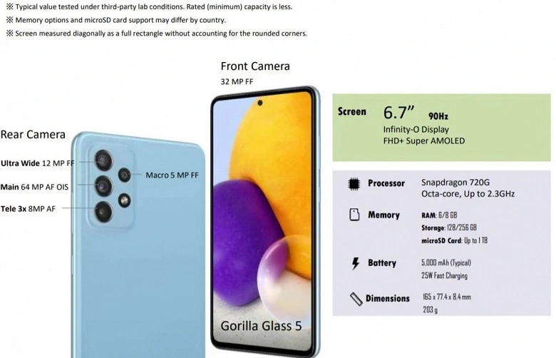 30-facher Zoom, 90 Hz, 64 MP, IP67, 5000 mAh und Stereolautsprecher. Dies ist das Samsung Galaxy A72