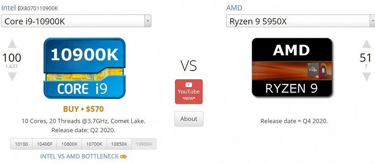 Intel Core i9-10900K contro AMD Ryzen 9 5950X