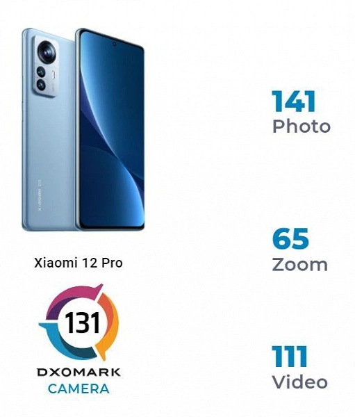 Xiaomi、この主力は何ですか？ Xiaomi 12 Proはカメラテストで失敗しました