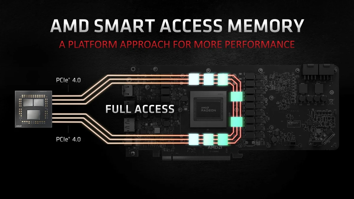AMD presenta la tecnologia Smart Access Memory