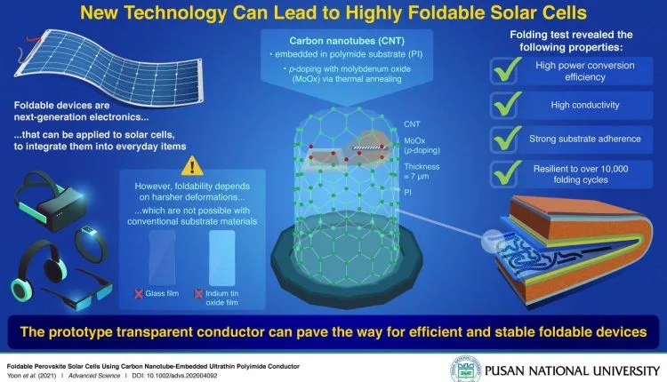 Das zusammenklappbare Solarpanel lässt sich halbieren, ohne zu brechen