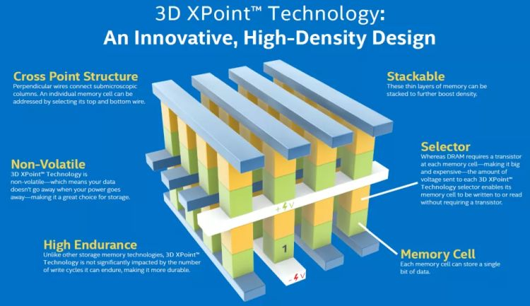 Micron stellt 3D-XPoint-Speicher ein und verkauft das Kerngeschäft