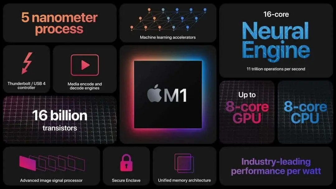 AppleM1をリリース-PCおよびラップトップ向けの最速のSoC