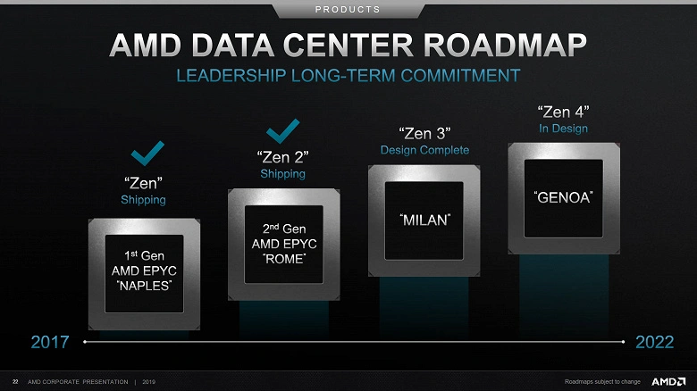 I nuovi processori AMD possono arrivare fino a 96 core