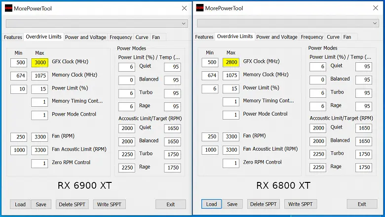 Radeon RX 6900 XT에는 엄청난 GPU 주파수 제한이 있습니다.