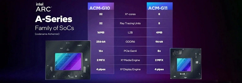 インテルはサイズを取ることにしましたか？ TOP GPU Intelは、競合しているAMDおよびNVIDIAソリューションよりも大きくなることがわかった