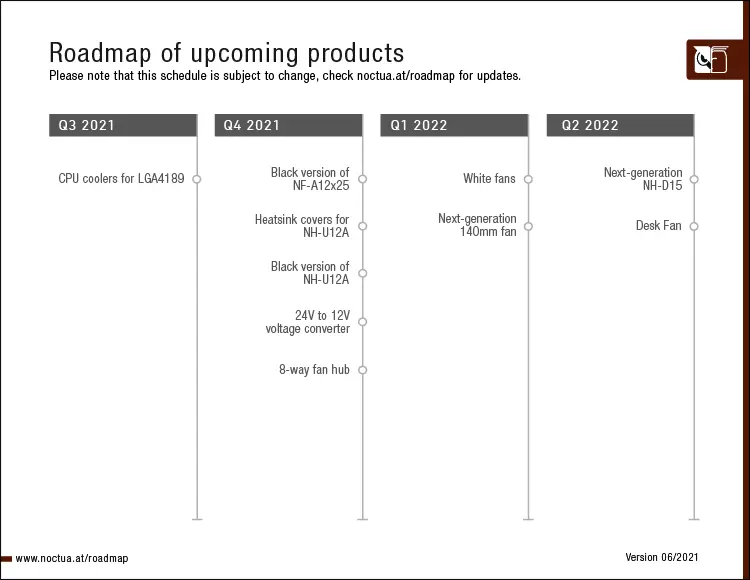 最寄りのNoctuaプランで -  LGA4189によって実行されるプロセッサのための冷却システムの製造