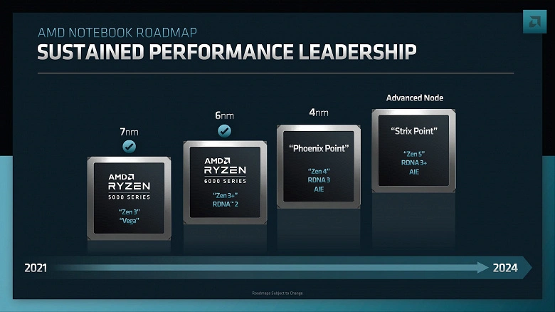 Ryzen 7000の詳細とRyzen 8000の最初の公式データ。AMDは、新しいプロセッサの詳細を共有しました