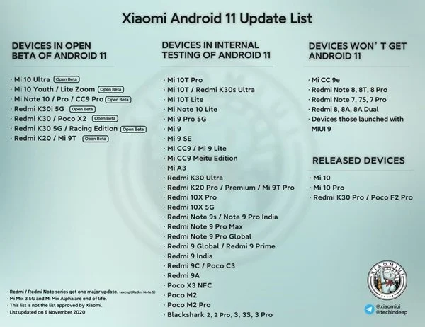 Xiaomiは、Mi 9、Mi A3、Redmi K20 Pro、Poco M2、Black Shark 2、Black Shark3のAndroid11をすでにテストしています。