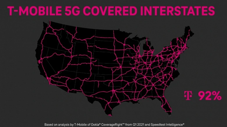 T-Mobile Counted 5Gネットワ​​ークはすでに高速道路のすべての米国のための92％