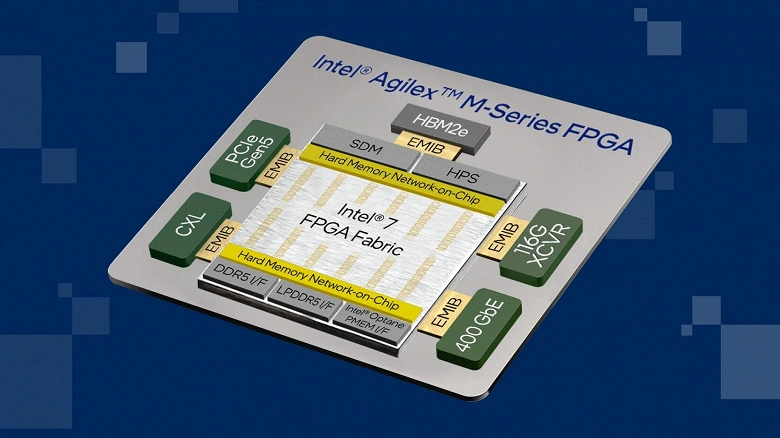 AGILEX M - HBM2E 메모리 및 DDR4, DDR5 및 LPDDR5 컨트롤러가있는 FPGA Intel Agilex