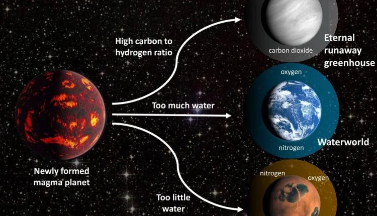 Sauerstoff auf Exoplaneten bedeutet nicht immer die Anwesenheit von Leben