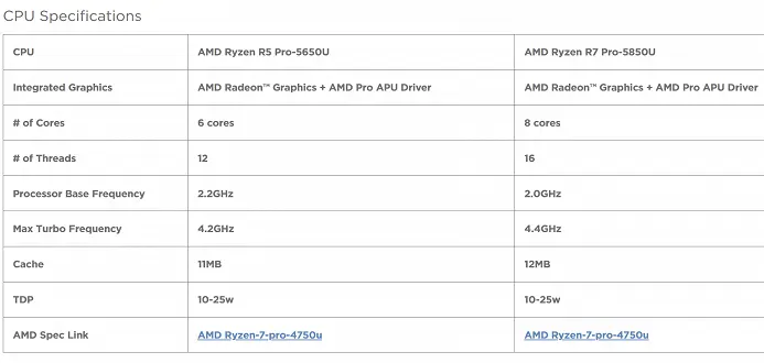 AMD Ryzen Pro 75850UおよびRyzen5 5650UAPUの仕様