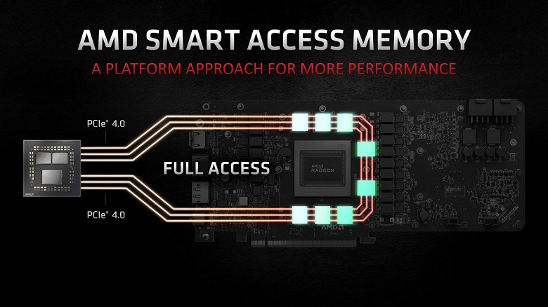 Smart Access Memory analógico funciona em um sistema com CPU Intel e GPU Nvidia