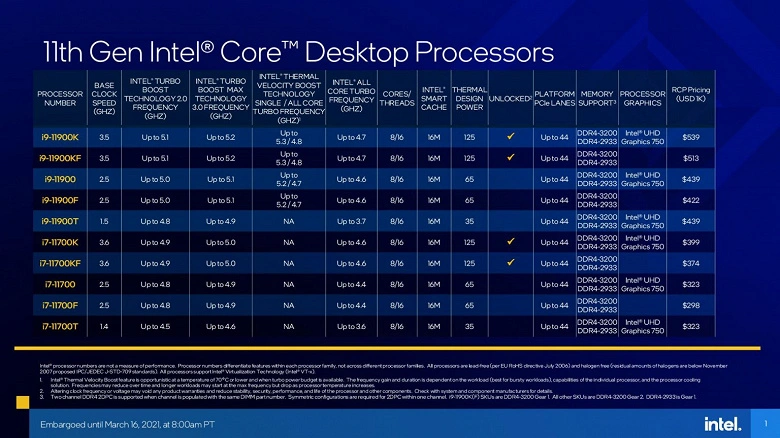 Introdotti processori Intel Core 11 con architettura Cypress Cove