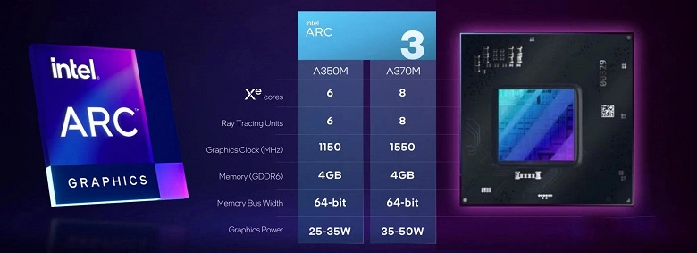 Intelは本当に良いビデオカードを手に入れましたか？若いA350MはGeForce GTX 1650 MAX-Qと競合することができます