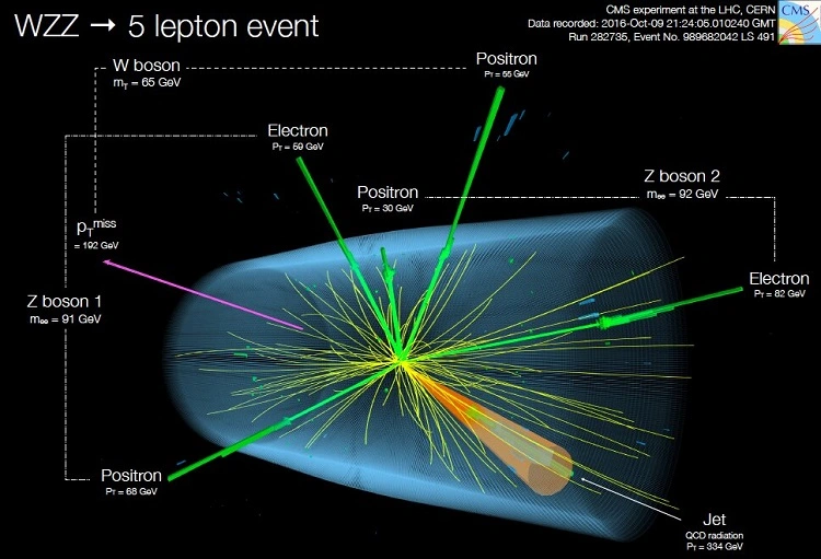 物理学者は、プロトン-プロトン衝突で3つのボソンの作成を最初に観察しました