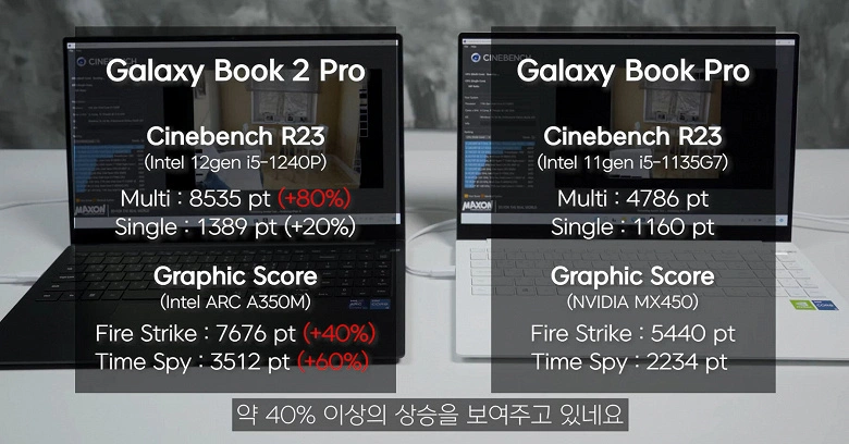Intel Arcの最も若いビデオカードはGeForce MX450よりはるかに高速です。新しいテストが表示されました