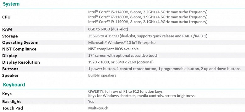 Specifiche Intel Core di 11a generazione Tiger Lake-H