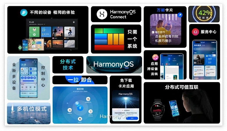 Harmonyos: A precisão da memória da memória é praticamente não reduzida e após 3 anos de trabalho do smartphone