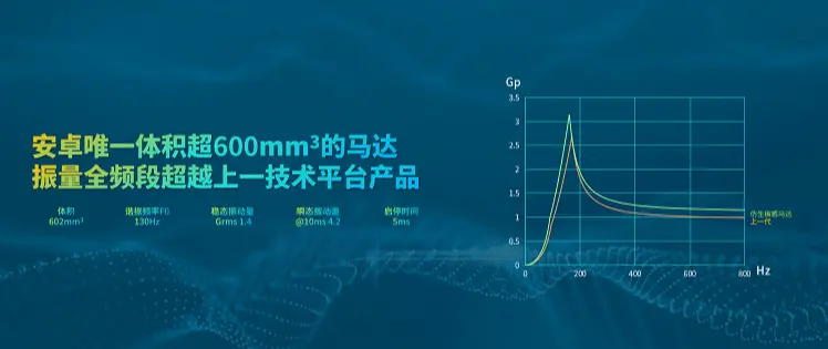 OnePlus 11 recevra un moteur de vibration « bionique ».