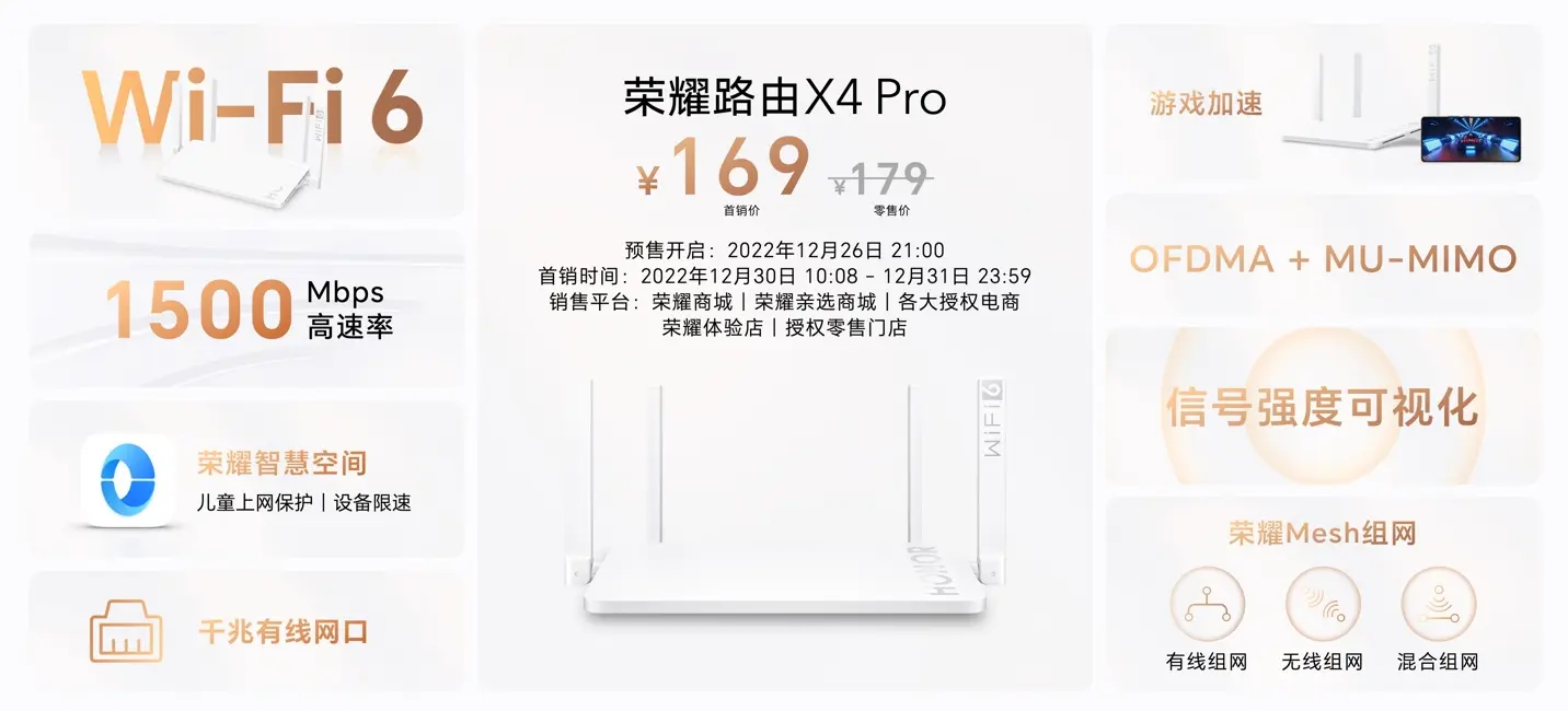 3 つのギガビット WAN/LAN ポートと 1500 Mbps の有線速度が 25 ドル。提示されたルーター Honor Router X4 Pro