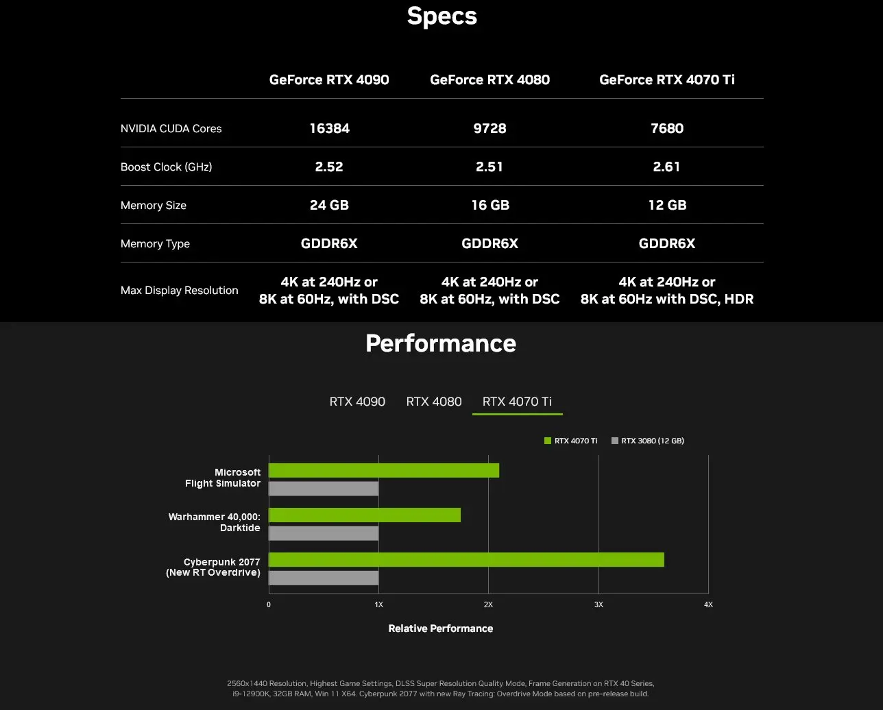 Nvidia promete GeForce RTX 4070 Ti poderia ser quase quatro vezes mais rápido que RTX 3080, mas com uma condição