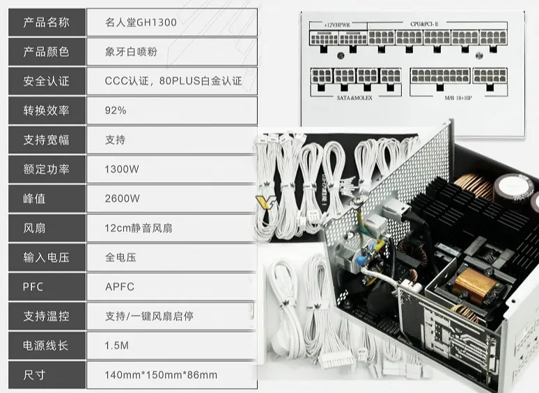 1.3kW 및 2개의 16핀 12VHPWR 커넥터. Galax, 탑 파워 서플라이 HOF GH130 출시