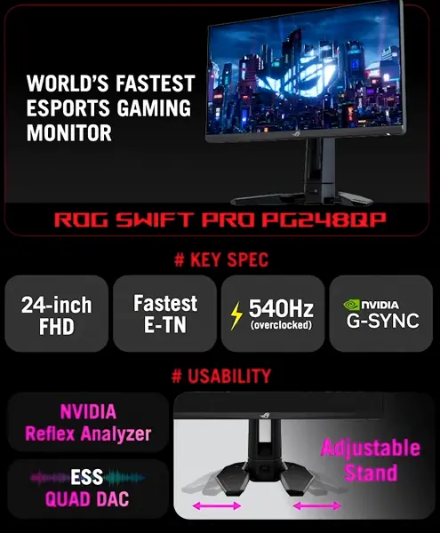 極端なゲーマーを監視します。 Asus ROG Swift Pro PG248QP はフレームレート 540 Hz の画面を受信しました