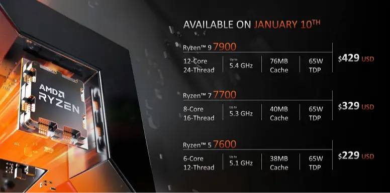 AMD, 저렴한 Ryzen 7000 데스크탑 프로세서 출시: Ryzen 5 7600($230), Ryzen 7 7700($330), Ryzen 9 7900($430)