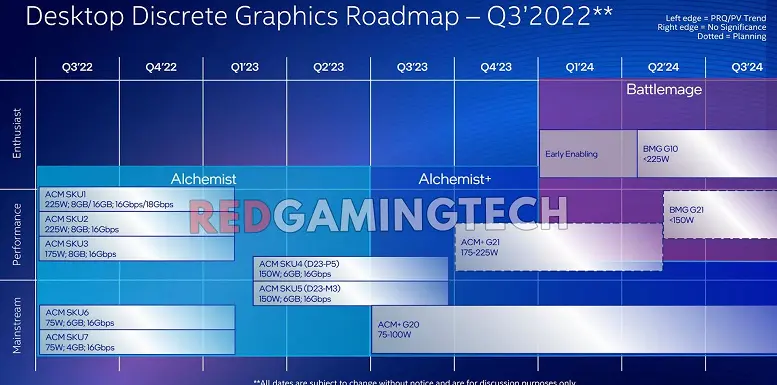 Placas de vídeo completamente novas da Intel aparecerão apenas em 2024 e novamente sem modelos de ponta