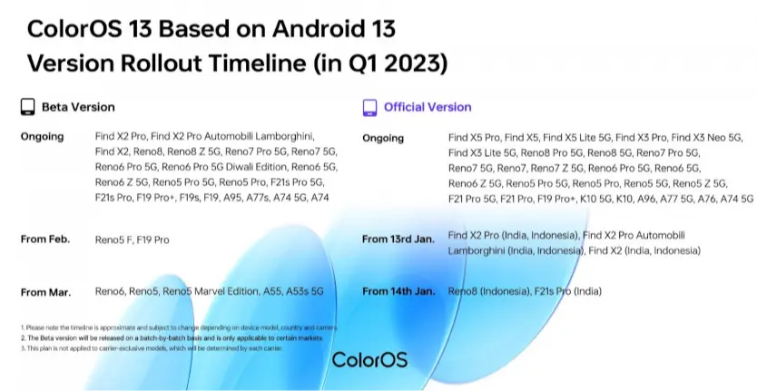 OPPO revela cronograma de atualização do Android 13 para smartphones