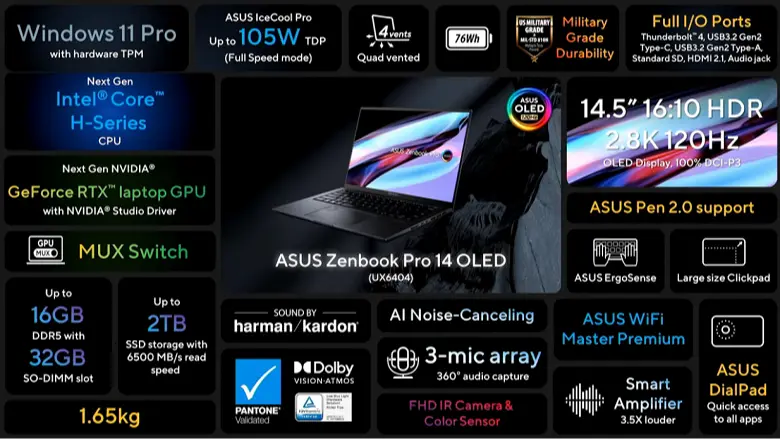 Asus Zenbook Pro 14 OLED svelato: Top Core i9-13900H, grafica Nvidia GeForce 40, schermo OLED 2.8K, batteria ad alta capacità