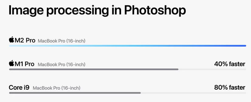 Apple a présenté les processeurs M2 Pro et M2 Max : puissants, mais économes en énergie